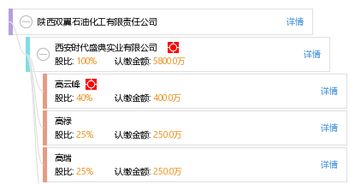 陕西双翼石油化工有限责任公司网址