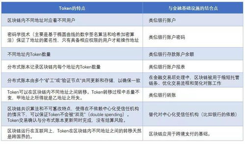 TOKEN中文是什么币,介绍。 TOKEN中文是什么币,介绍。 活动