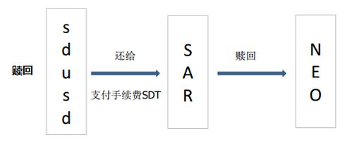 pyi币项目阶段