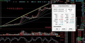 从市场分析角度谈谈你对中国股市近期走势的看法