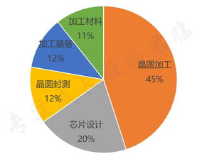 半导体材料好不好？