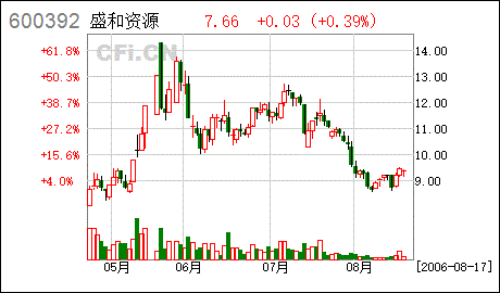 有限责任公司股权转让时股东的股份量化部分怎么办？