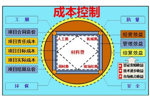 下列经济业务事项中，属于资本性支出的有（ ）