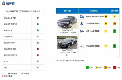 碰撞测试高分就安全 行车安全你又如何看待