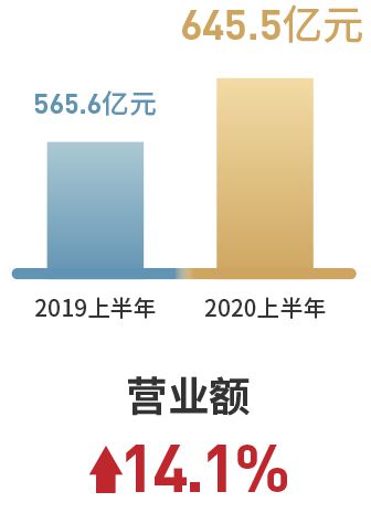 怎么能做到每年稳定盈利30%