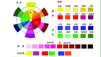 米黄颜色怎么调