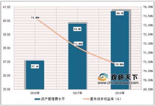 安联保险资产规模...成立时间 注册资本 经营区域 偿付能力 总资产...