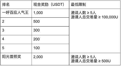 wsb币官网,网站http://www.wsbz8.com/域名加空间要多少钱？ wsb币官网,网站http://www.wsbz8.com/域名加空间要多少钱？ 词条