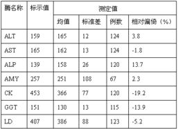 alt274医学指的什么, ALT274医学指标的意义