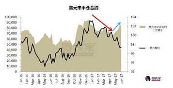  合约平仓是什么意思,是平等契约的意思。 交易所