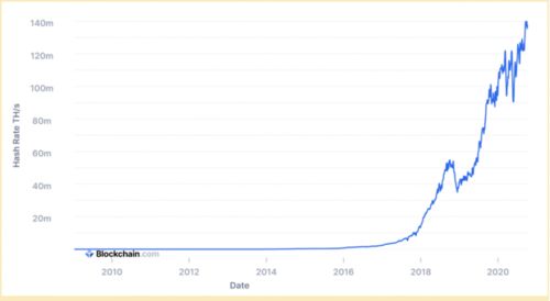 哈希碰撞与比特币关系 哈希碰撞与比特币关系 快讯