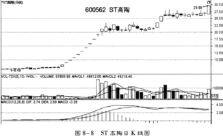 最新的除权股，新发股信息可以从哪里看到？