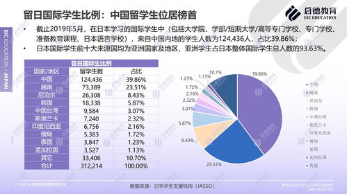 日本出国留学的优势是什么