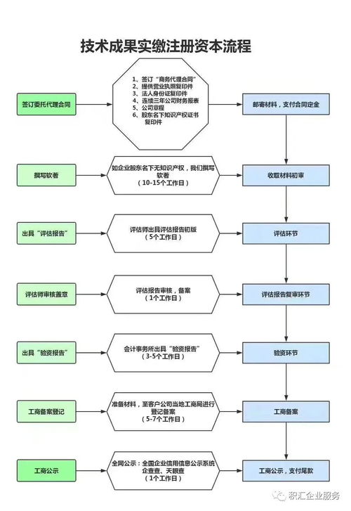 软著转化实缴资本