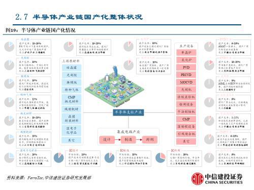 华为产业链涨势强劲