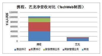 税后经营损益（税后经营净利润） =净利润-税后金融损益，这里没太看懂！请解释一下可以吗？