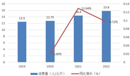 未来发展趋势如何、农村未来发展的基本趋势