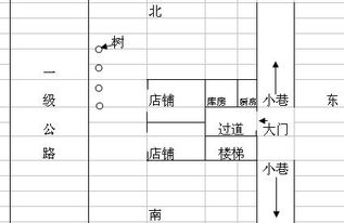 关于店铺风水的问题 