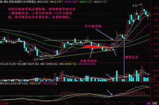 想编写一个交易公式买入：收盘价>；5天>；10天>；20天 卖出：收盘价<；5天<；10天<；20天 望懂得的告诉我一下。谢啦