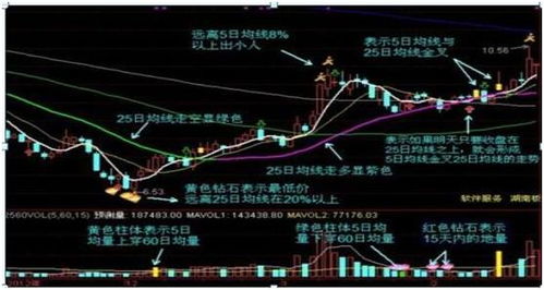 股票操盘分析,熊市炒股最佳方法