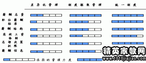 班组薪酬方案模板(班组工资表怎么做)