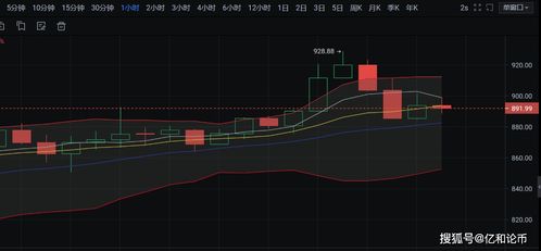 BCH挖矿成本计算,bch是什么币价格是多少