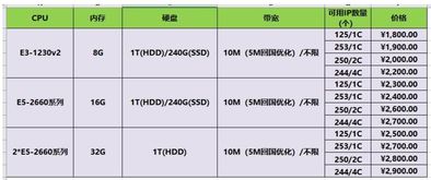 CN2回国线路优势在哪里 为什么贵于普通国际带宽