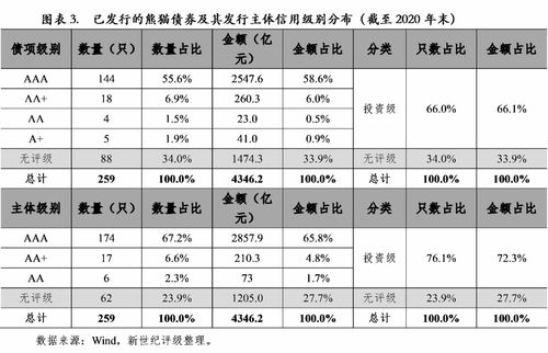 证券发行人的范围