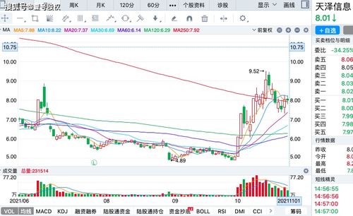 为什么*ST长控今日涨幅可达849.30%？？？