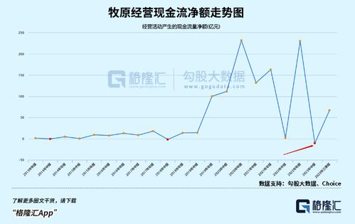 应付账款减少说明什么