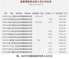 股票 君安受益 懂得人给解答下