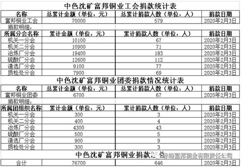  赤峰富邦铜业有限责任公司怎么样,公司简介 天富招聘