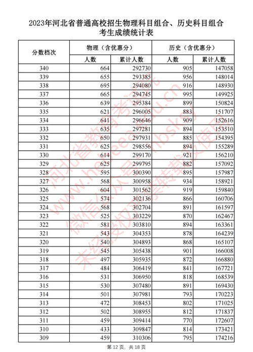 河北高考文科一分一档2023 2023一分一档表怎么看