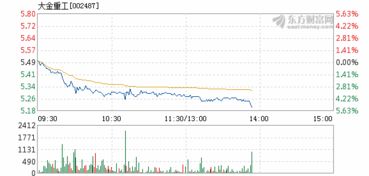 大金重工会不会跌破发行价吗？