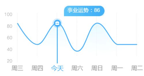 天蝎桃花旺 射手忌刻薄