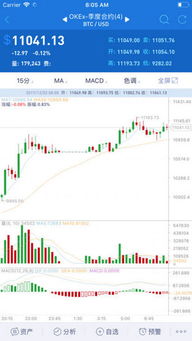 aicoin比特币官网,比特币最先运用了哪种技术？大数据 物联网人工智能 区块链