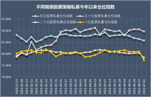 基金扎堆的股票如何操作