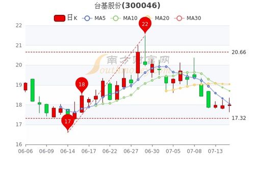 宏发股份股票股吧