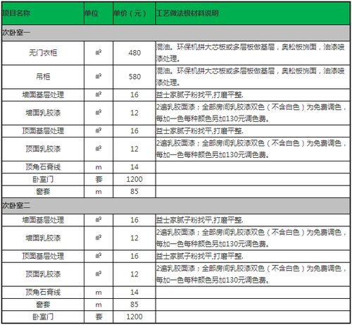 装修材料价格清单大全,一对一做预算 (型材灯具什么价格便宜耐用)