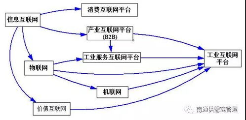 供应链是一个链状结构,涵盖了,了解供应链:链状结构