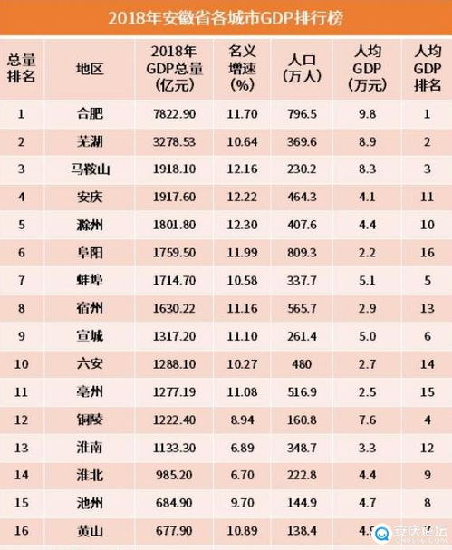 安徽城市排名gdp,安徽省城市GDP排名