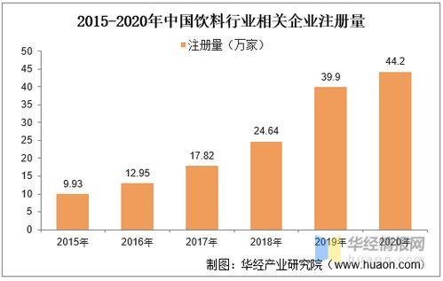 现如下可口可乐公司市场份额占市场多少