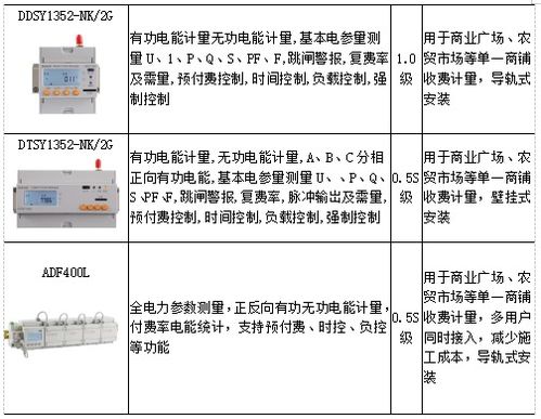 中国电力市场的发展OO