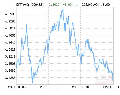 000452基金最新净值哪里查看