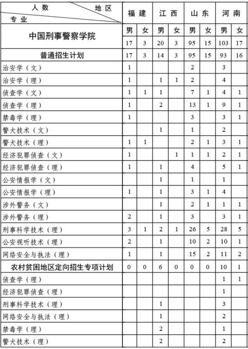 想报考中国人民公安大学,中国刑事警察学院的同学们都来看看吧 