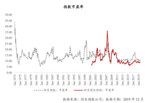 国企指数就是港股通吗, 国企指数与港股通的关系