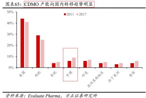 策略值怎么增长