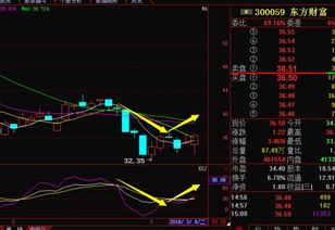 东方财富网的“今日热门个股吧TOP20”是怎么统计的？是按最近24小时的数量来统计吗？