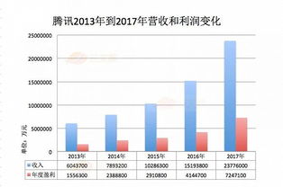 这家公司去年下半年是盈利了还是亏损了？盈利或亏损多少？