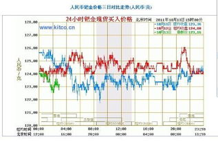 龙嘉钯金PD950 现在多少钱一克，那里回收？